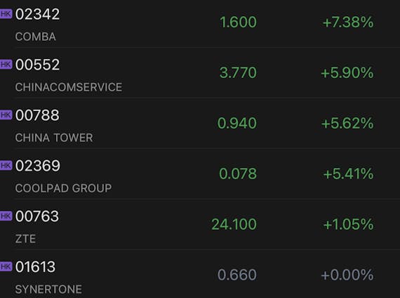 Chinese telecommunication equipment companies rally after industry minister vowed to accelerate 6G development