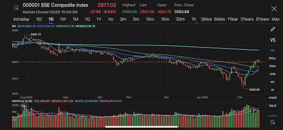 Shanghai Composite Inde snapped eight-day winning streak, industrial mother machine companies rallied