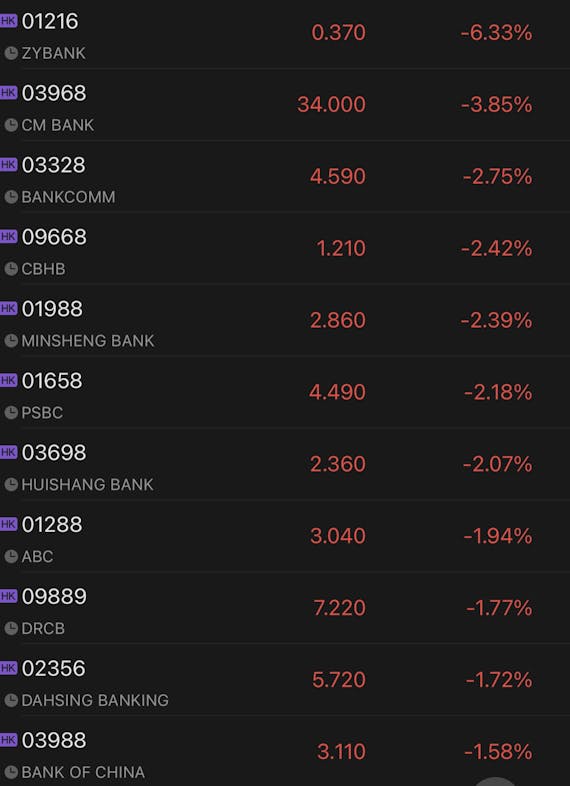 Chinese banks trade lower in Hong Kong, Goldman Sachs lowered target prices, ratings.