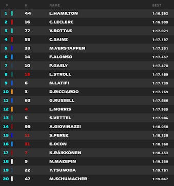 GP do Bahrein 2021: reveja o ao vivo do primeiro treino da F1 em