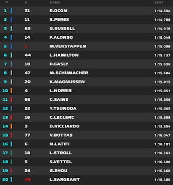 F1 em Interlagos: Acompanhe ao vivo a qualificação e o treino